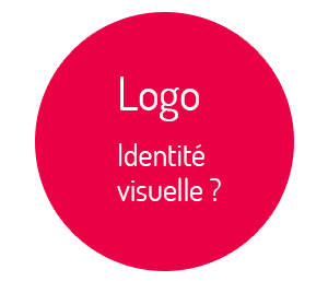 Devis Graphiste freelance, creation logo, identité visuelle, charte graphique