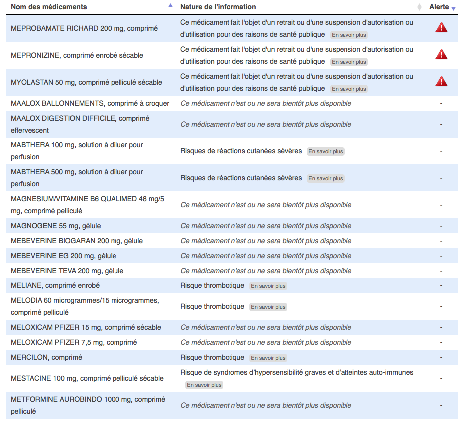 base de données des medicaments dangereux