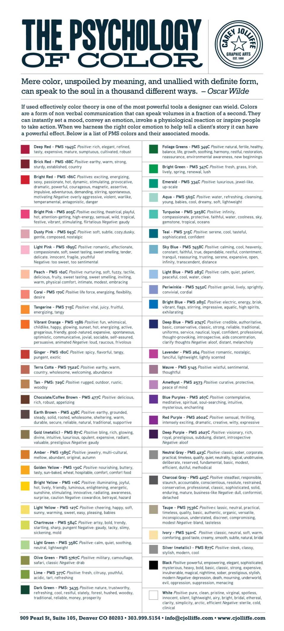 Psychology-of-Colors, infographic