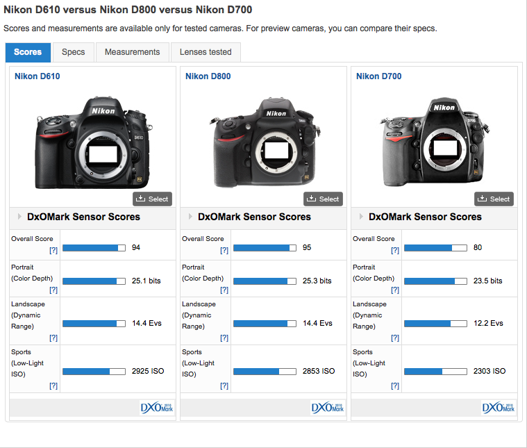 comparatif Nikon D610-D800-D700