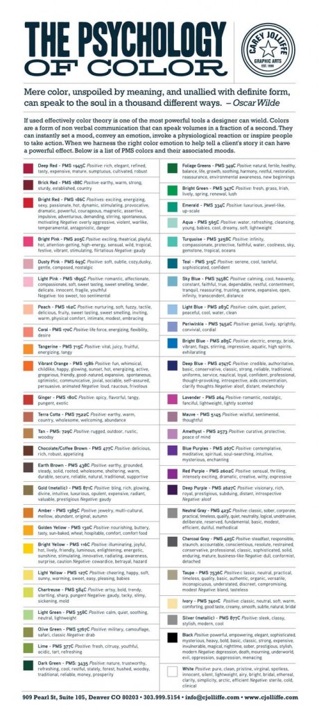 psychology-colors - signification couleurs