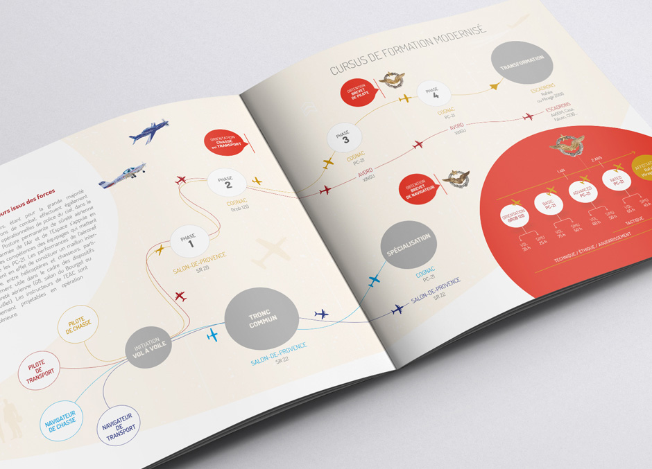 Graphiste freelance print infographie mise en page, maquette 80 ans de l'école de aviation de chasse