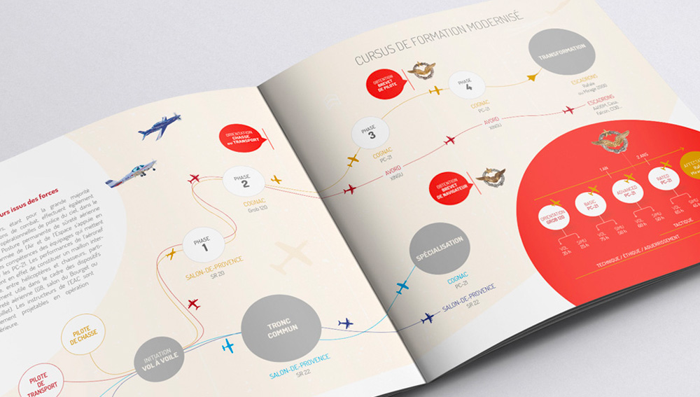 graphiste freelance print- maquettiste infography